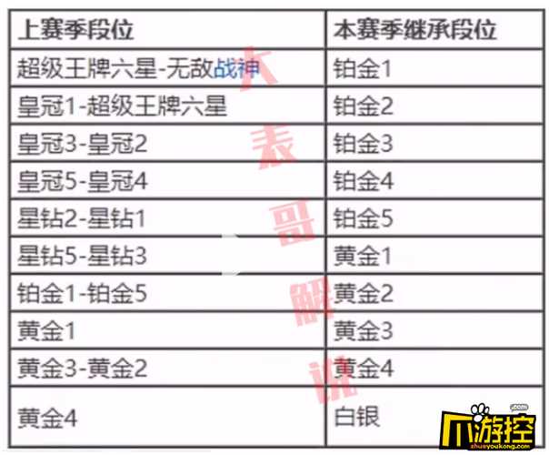 和平精英段位排行 段位排行分数划分规则_和平精英段位排行攻略