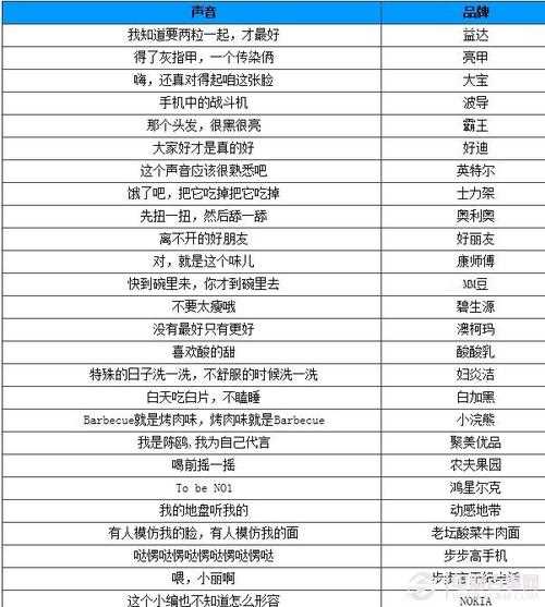 疯狂的声音所有答案_详解疯狂的声音所有答案列表_疯狂的声音所有答案攻略