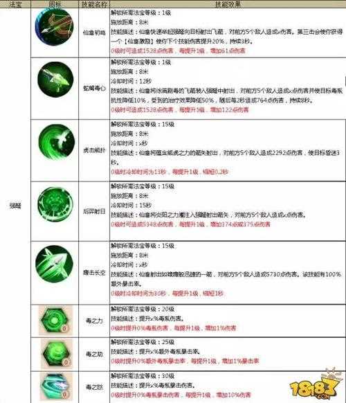 蜀门仙禽流派法宝详细攻略分析介绍_蜀门仙禽