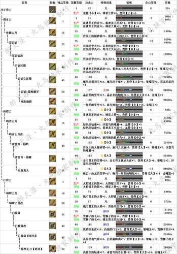 怪物猎人ol太刀派生路线推荐及分类讲解_怪物猎人ol太刀攻略