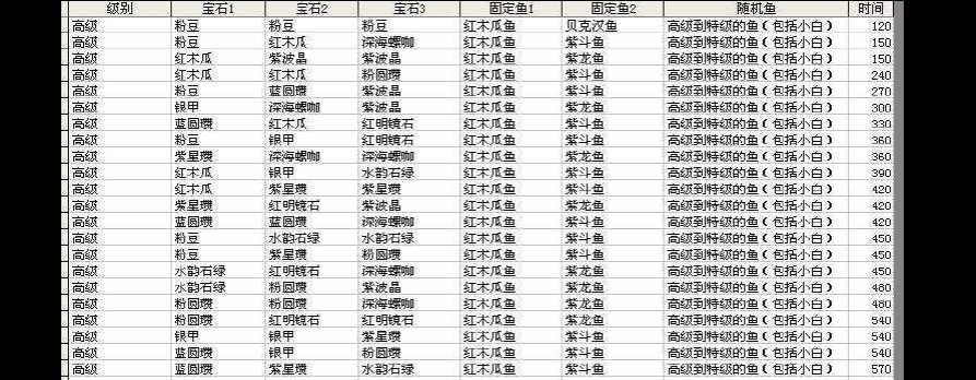 开心水族箱合成木瓜鱼的公式解析攻略_开心水族箱合成公式攻略