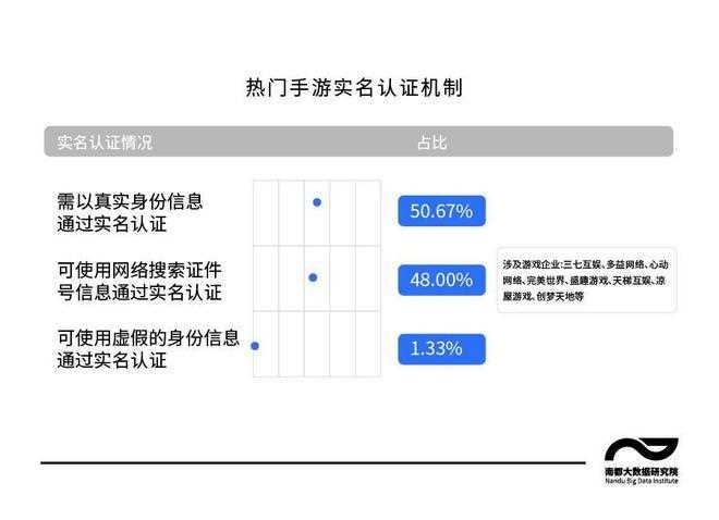 炉石传说怎么实名认证 2021实名认证最新完成方法_炉石传说实名认证攻略