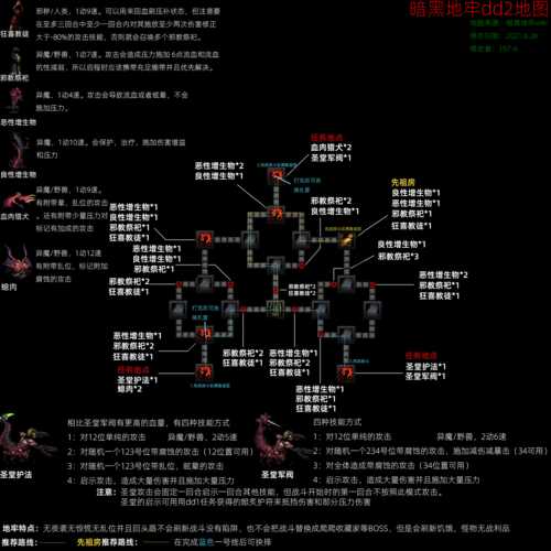 地牢猎人2地图攻略黑暗冰窖全景地图_地牢猎人2