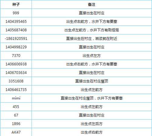 我的世界种子代码大全一览  各种类型均有_我的世界种子代码城堡攻略