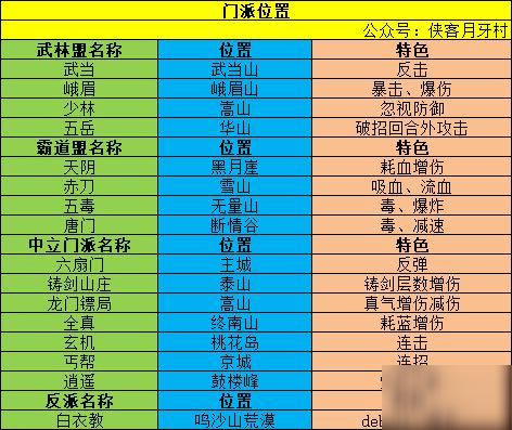 我的门派农耕工具人需要多少-我的门派金石工具人需要哪些