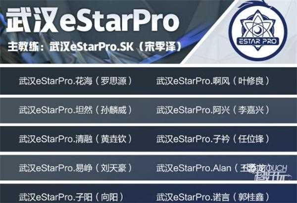 王者荣耀武汉eStarPro战队成员2022是什么