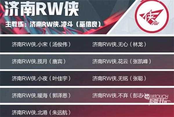 王者荣耀济南rw侠成员2022是什么