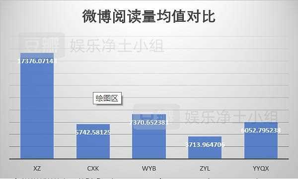 微博阅读数量多有什么用  微博的阅读数量有什么意义_微博阅读是什么意思攻略