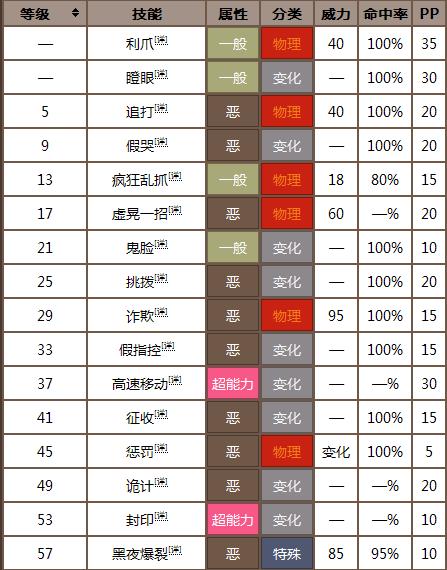 口袋妖怪漆黑的魅影索罗亚克技能配招_佐罗亚攻略