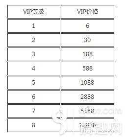 cf手游vip1到vip9价格表详细介绍_cf会员多少钱攻略