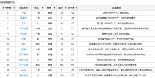 口袋妖怪复刻暖人心房 暖暖猪属性一览_暖暖猪攻略