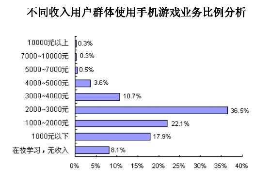 浅谈手机游戏行业的游戏渠道的一些控制问题_手机游戏渠道攻略