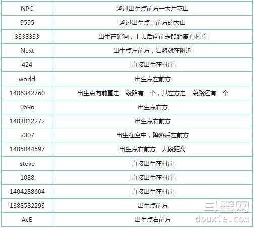 我的世界手机版种子代码大全汇总分享 喜欢拿去_我的世界手机版种子代码大全攻略