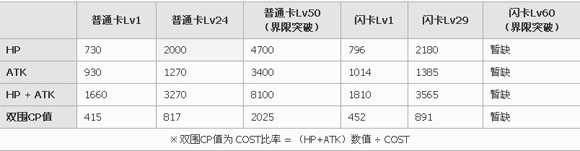 百万亚瑟王第二型罗恩法尔卡牌图鉴1