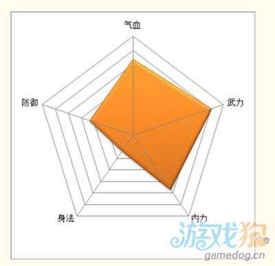 武侠Q传郭靖弟子社会关系分析2