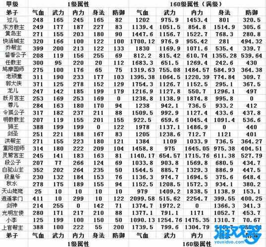 武侠Q传郭靖弟子社会关系分析_郭静子攻略