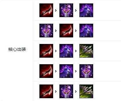 LOL凯隐出装全面分解：黑切已经成为标配_lol黑切攻略