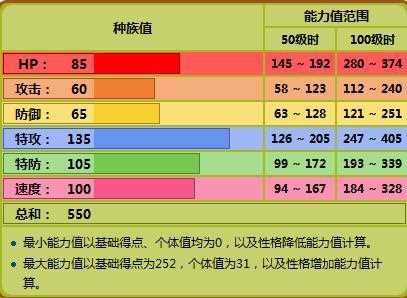 口袋妖怪漆黑的魅影超梦技能配招攻略